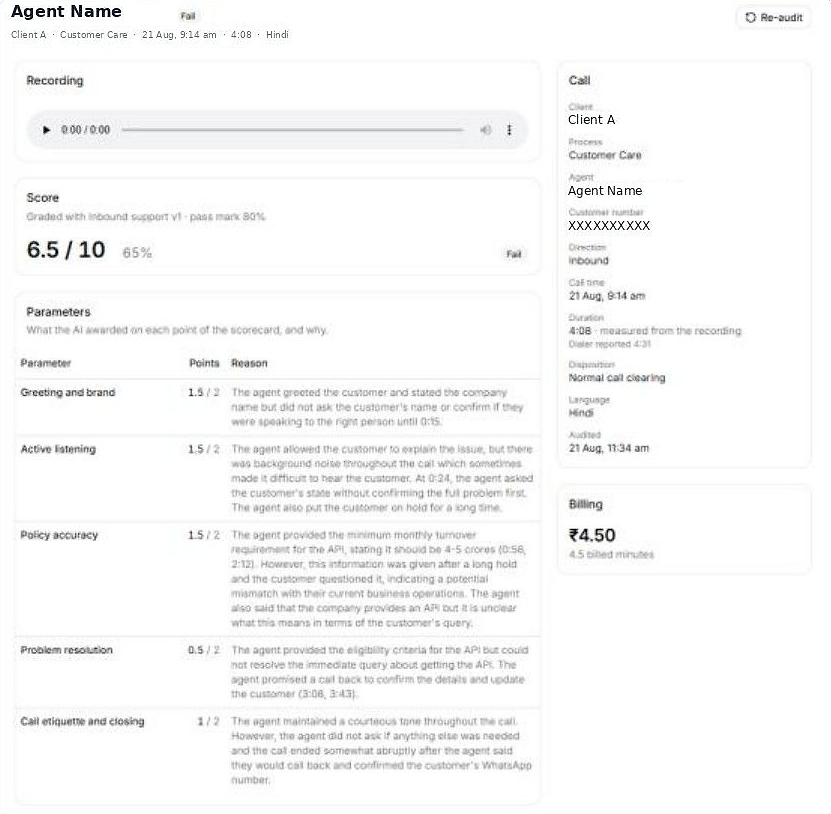 One audit: the recording, the score of 6.5 out of 10 against a pass mark of 80%, each scorecard parameter with its points and the reason with timestamps, and the call's details, measured duration and billing beside it.